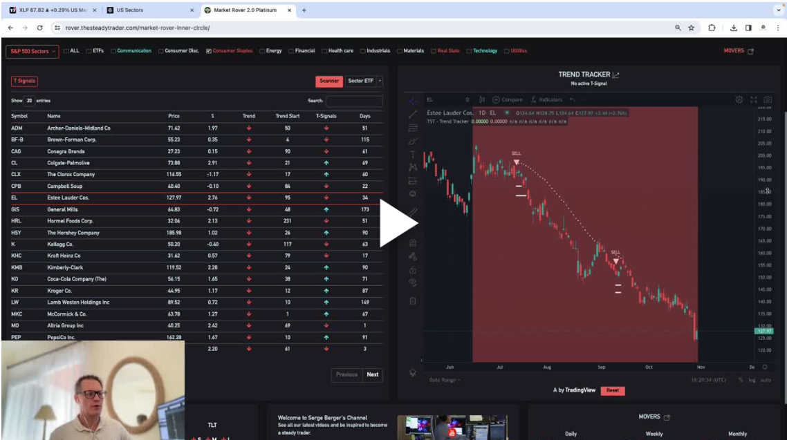 XLP Nearing a Buy Zone (Video Market Update) The Steady Trader